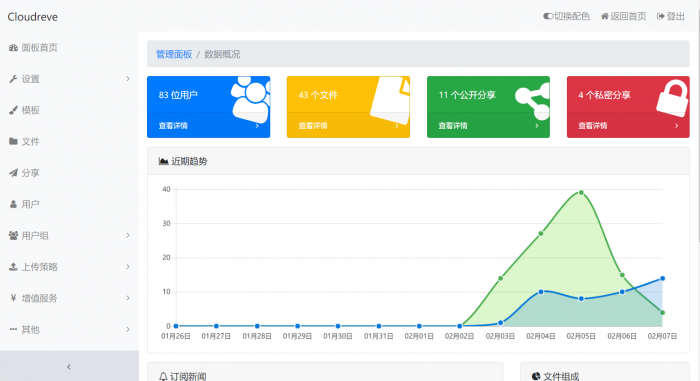 最新Cloudreve网盘源码分享-源码宝