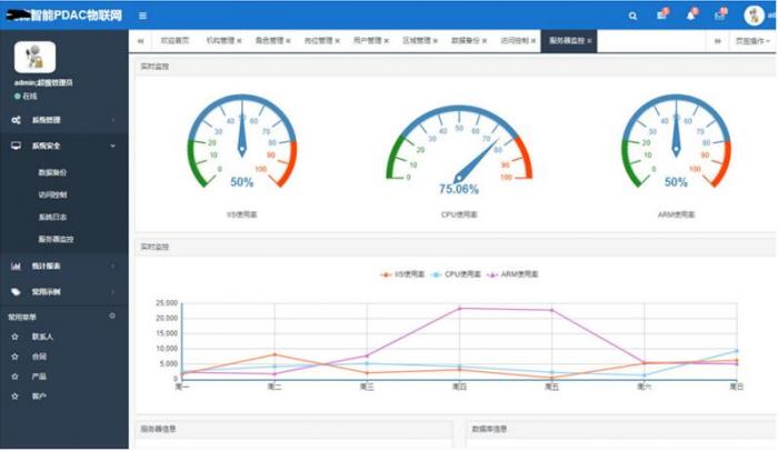 最新asp.net内核物联网后台管理系统源码-源码宝