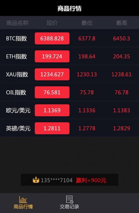 最新微盘微交易源码 MT4，外汇，贵金属交易升级版点位-源码宝