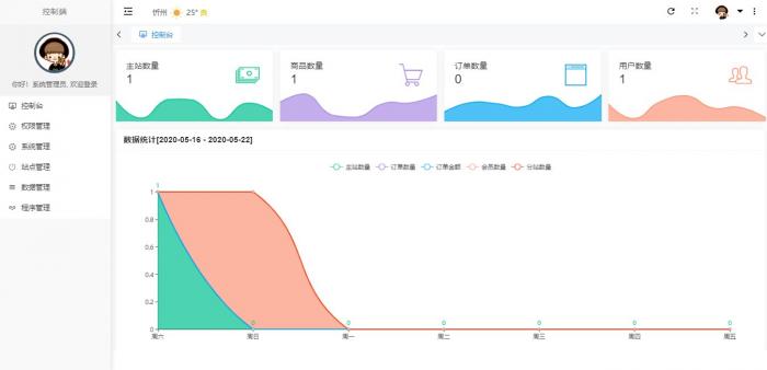 最新版云铺购ds网系统全开源可运营程序源码-源码宝