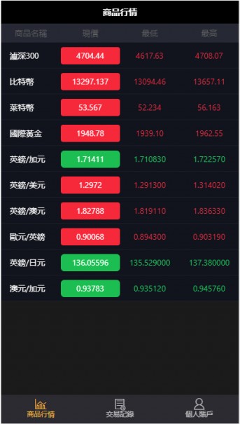 图片[2]-11月最新更新二开微盘USDT微交易时间盘+完整数据+K线修复完整+文字搭建教程-源码宝