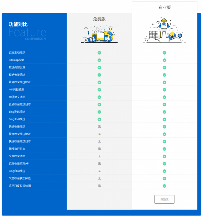 WordPress 百度搜索推送管理 插件 Pro v3.2.7无限制版-源码宝