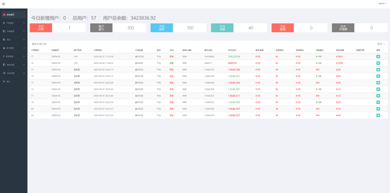 图片[4]-【振华科技石油股票微盘码】最新亲测修复版全套源码+石油重工股票微盘+外汇可风控+K线完美+对接免签支付接口+视频教程-源码宝