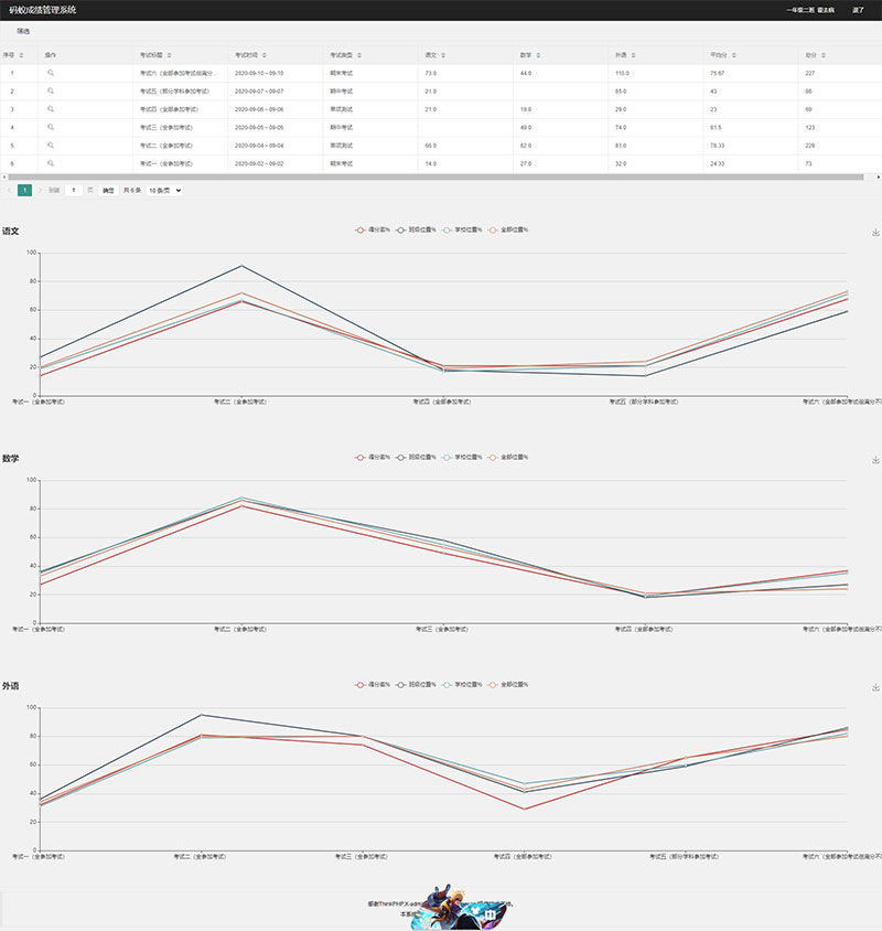 图片[2]-ThinkPHP6内核学生成绩管理系统源码-源码宝