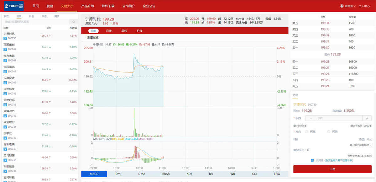 富汇交易所V3.0版源码 区块链证券股票 期货交易所 虚拟交易 代理系统源码-源码宝